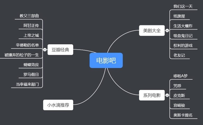 一键生成思维导图的软件